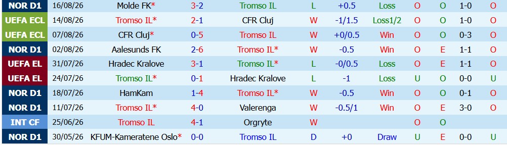 Chuy&ecirc;n gia Sergio Gomez dự đo&aacute;n Tromso vs Brighton, 0h00 ng&agrave;y 21/08 - Ảnh 4