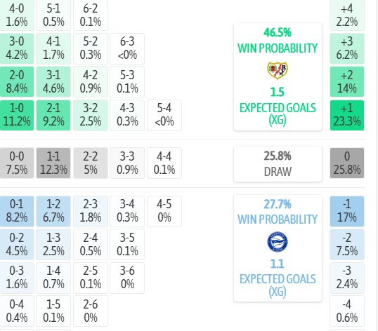 Máy tính dự đoán tỷ số Vallecano vs Alaves, 2h00 ngày 21/08 – La Liga 2026/27 - Ảnh 5