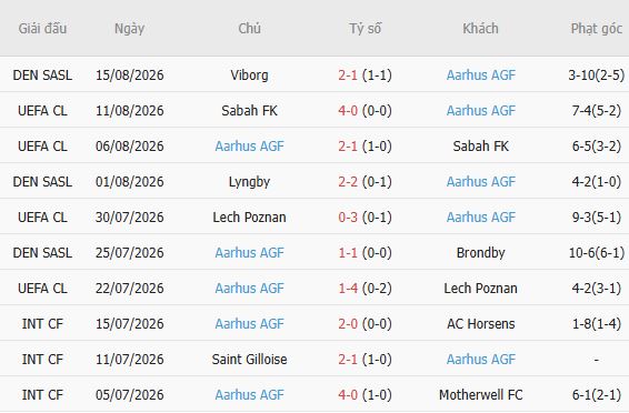 Nhận định bóng đá Benfica vs Aarhus, 02h00 ngày 21/08: Khác biệt sân bãi - Ảnh 5