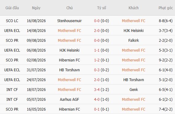 Nhận định bóng đá Motherwell vs Freiburg, 01h30 ngày 21/08 - Ảnh 4