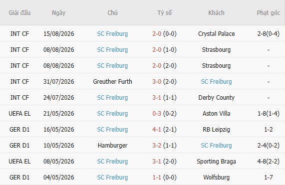 Nhận định bóng đá Motherwell vs Freiburg, 01h30 ngày 21/08 - Ảnh 4