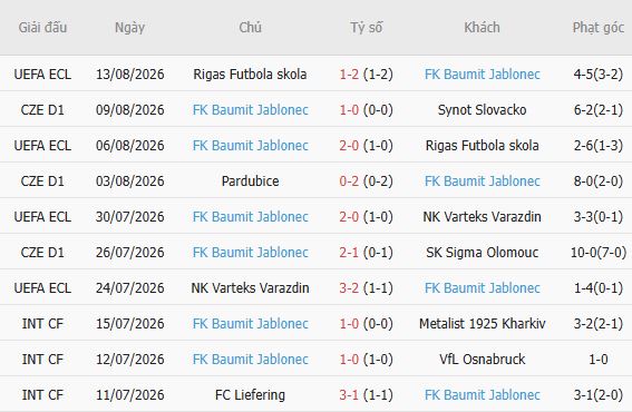 Nhận định bóng đá Rangers vs Jablonec, 01h45 ngày 21/08: Cửa dưới đáng tin - Ảnh 5