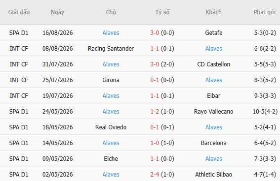Nhận định bóng đá Vallecano vs Alaves, 02h00 ngày 21/08: Khách có điểm - Ảnh 5