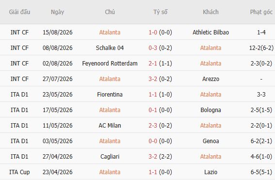 Soi kèo góc Atalanta vs Hapoel Tel Aviv, 01h30 ngày 21/08 - Ảnh 5