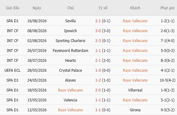 Soi kèo góc Vallecano vs Alaves, 02h00 ngày 21/08 - Ảnh 3