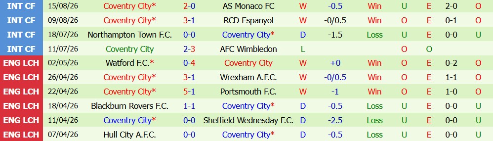 Chuy&ecirc;n gia Anthony Nolan dự đo&aacute;n Arsenal vs Coventry City, 2h00 ng&agrave;y 22/08 - Ảnh 5