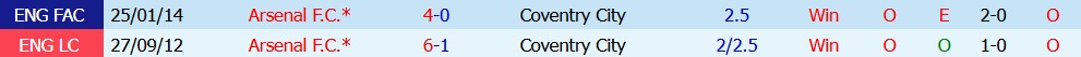 Chuy&ecirc;n gia Anthony Nolan dự đo&aacute;n Arsenal vs Coventry City, 2h00 ng&agrave;y 22/08 - Ảnh 5