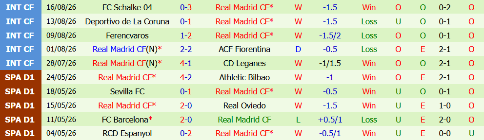 Kèo thẻ phạt Espanyol vs Real Madrid 02h30 ngày 23/08 - Ảnh 3