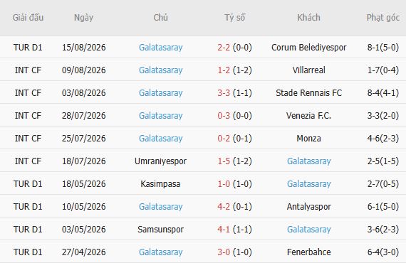 Nhận định bóng đá Erzurumspor vs Galatasaray, 01h30 ngày 22/08: Khách thắng tối thiểu - Ảnh 5