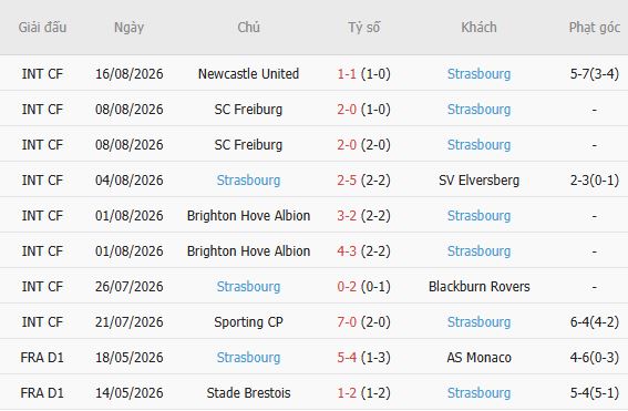 Nhận định bóng đá Marseille vs Strasbourg, 01h45 ngày 22/08: Chia điểm ngày ra quân - Ảnh 5