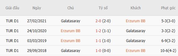 Soi kèo góc Erzurumspor vs Galatasaray, 01h30 ngày 22/08 - Ảnh 5