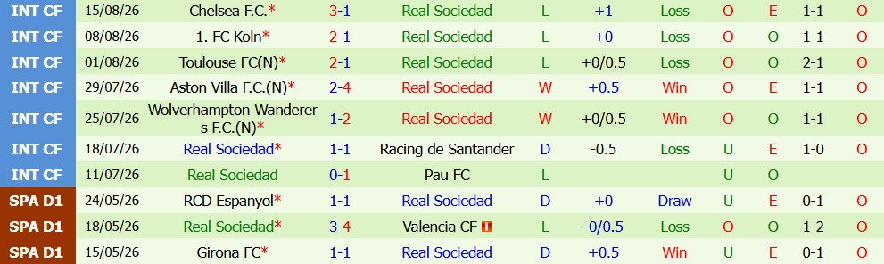 Soi kèo thẻ phạt Real Betis vs Real Sociedad, 02h00 ngày 22/08/2026 - Ảnh 3