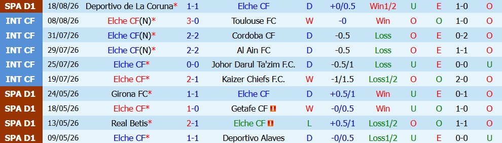 Kèo thẻ phạt Elche vs Barcelona 02h30 ngày 24/08 - Ảnh 5