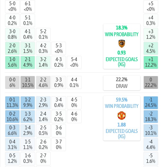 Máy tính dự đoán tỷ số Hull vs MU, 18h30 ngày 22/08 – Ngoại hạng Anh 2026/27 - Ảnh 3