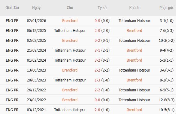 Nhận định bóng đá Brentford vs Tottenham, 23h30 ngày 22/08: Chia điểm tại Gtech Community - Ảnh 5