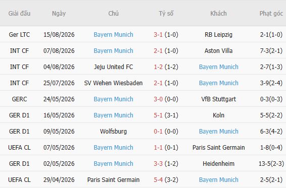 Nhận định bóng đá Dortmund vs Bayern Munich, 01h30 ngày 23/08: Bất phân thắng bại - Ảnh 3