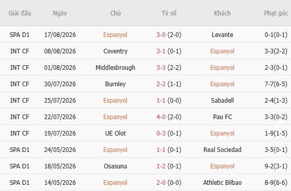 Nhận định bóng đá Espanyol vs Real Madrid, 02h30 ngày 23/08: Át vía chủ nhà - Ảnh 3