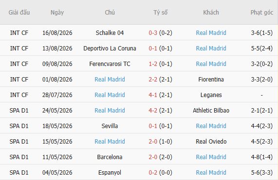 Nhận định bóng đá Espanyol vs Real Madrid, 02h30 ngày 23/08: Át vía chủ nhà - Ảnh 3