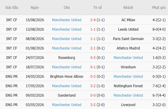 Nhận định bóng đá Hull vs MU, 18h30 ngày 22/08: Chiến thắng nhẹ nhàng - Ảnh 3