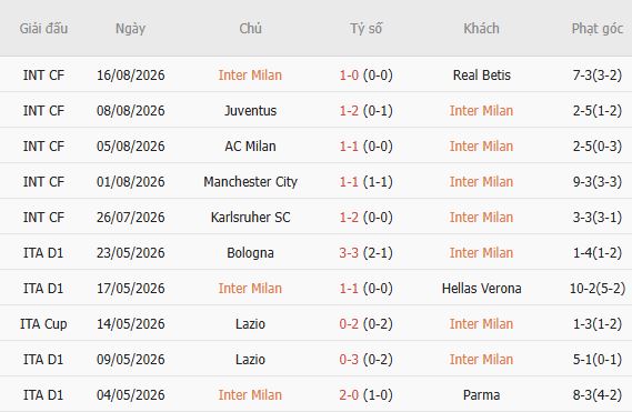 Nhận định bóng đá Inter Milan vs Monza, 23h30 ngày 22/08: Bắt nạt tân binh - Ảnh 3