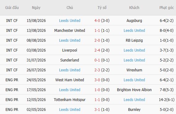Nhận định bóng đá Nottingham vs Leeds, 21h00 ngày 22/08: Mở hội tại City Ground - Ảnh 3