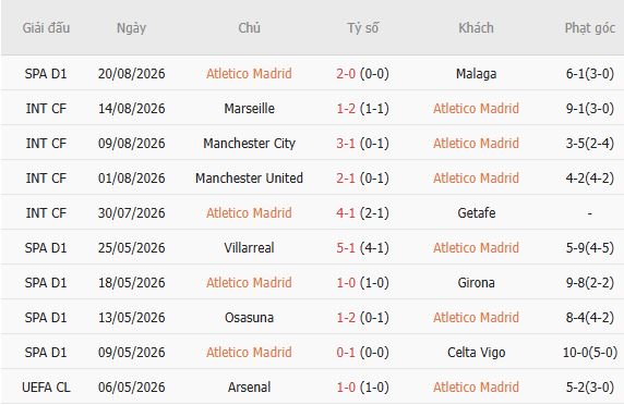 Nhận định bóng đá Atletico Madrid vs Villarreal, 22h00 ngày 23/08: Đánh đắm Tàu ngầm vàng - Ảnh 5