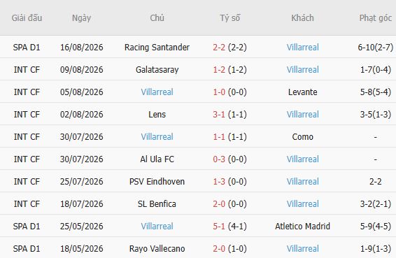 Nhận định bóng đá Atletico Madrid vs Villarreal, 22h00 ngày 23/08: Đánh đắm Tàu ngầm vàng - Ảnh 5