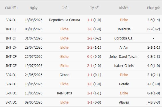 Nhận định bóng đá Elche vs Barcelona, 02h30 ngày 24/08: Khải hoàn đất khách - Ảnh 5
