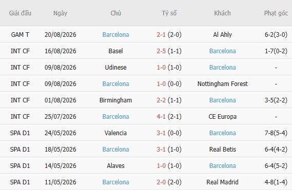 Nhận định bóng đá Elche vs Barcelona, 02h30 ngày 24/08: Khải hoàn đất khách - Ảnh 5