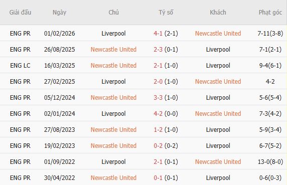 Nhận định bóng đá Newcastle vs Liverpool, 22h30 ngày 23/08: Sa lầy tại St James Park - Ảnh 5