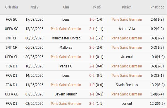 Nhận định bóng đá Rennes vs PSG, 01h45 ngày 24/08: Chia điểm - Ảnh 5