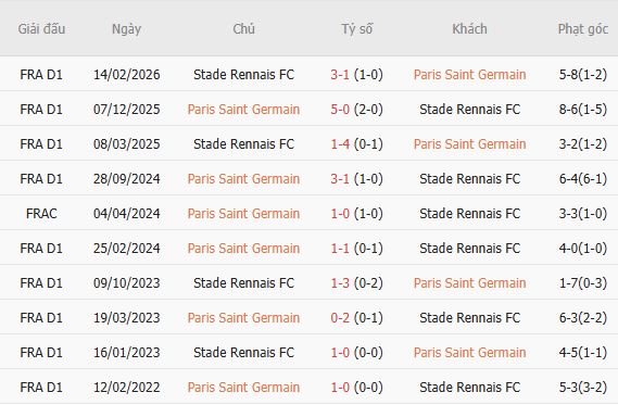 Nhận định bóng đá Rennes vs PSG, 01h45 ngày 24/08: Chia điểm - Ảnh 5