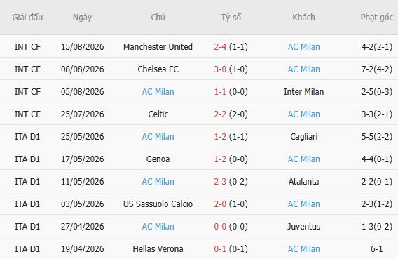 Nhận định bóng đá Torino vs AC Milan, 01h45 ngày 24/08: Chia điểm tại Turin - Ảnh 5