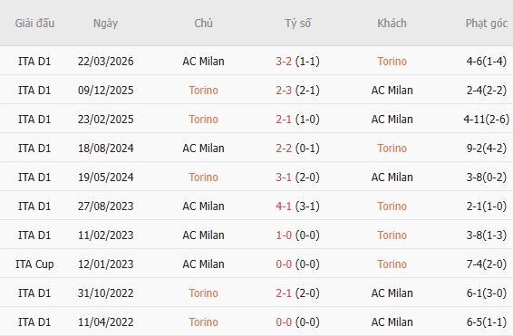 Nhận định bóng đá Torino vs AC Milan, 01h45 ngày 24/08: Chia điểm tại Turin - Ảnh 5