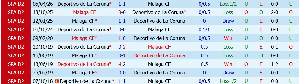 Chuy&ecirc;n gia Anthony Nolan dự đo&aacute;n Malaga vs Deportivo, 2h30 ng&agrave;y 25/08 - Ảnh 3