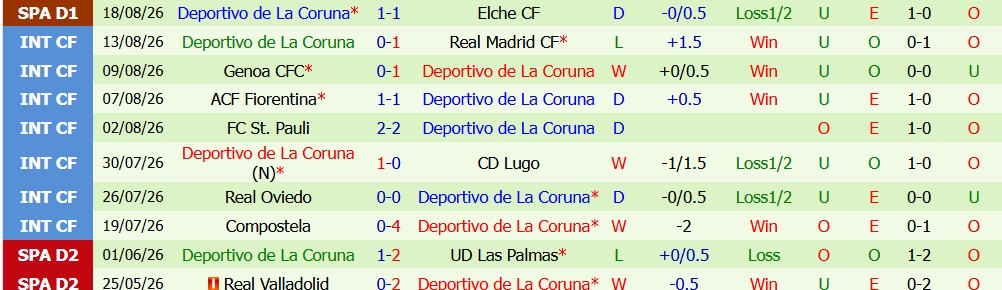 Chuy&ecirc;n gia Anthony Nolan dự đo&aacute;n Malaga vs Deportivo, 2h30 ng&agrave;y 25/08 - Ảnh 3