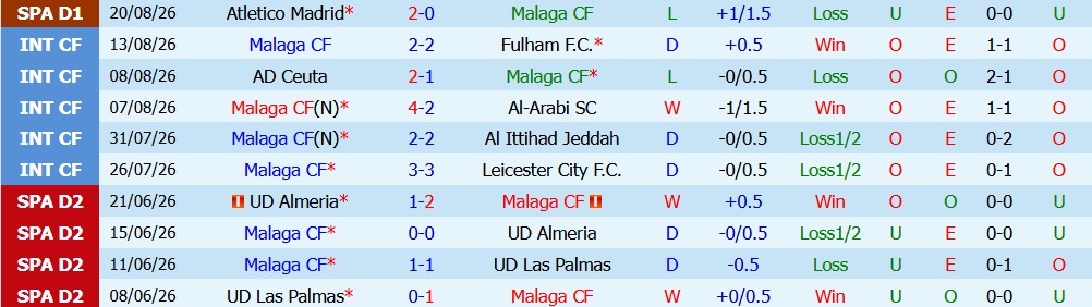 Chuy&ecirc;n gia Anthony Nolan dự đo&aacute;n Malaga vs Deportivo, 2h30 ng&agrave;y 25/08 - Ảnh 3