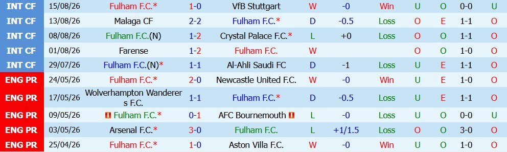 Chuy&ecirc;n gia Tony Ansell dự đo&aacute;n Fulham vs Chelsea, 2h00 ng&agrave;y 25/08 - Ảnh 3