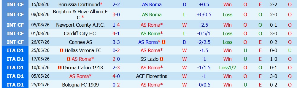 Kèo thẻ phạt AS Roma vs Fiorentina 01h45 ngày 25/08 - Ảnh 7