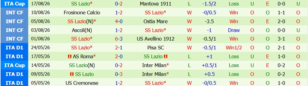Kèo thẻ phạt Bologna vs Lazio 23h30 ngày 24/08: Tranh chấp lớn - Ảnh 5