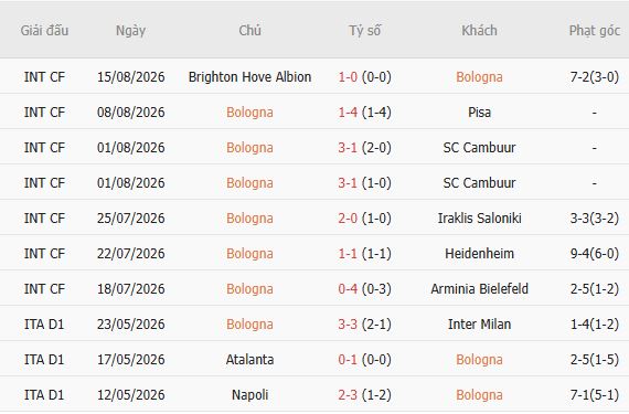 Nhận định bóng đá Bologna vs Lazio, 23h00 ngày 24/08: Hòa là đẹp - Ảnh 3