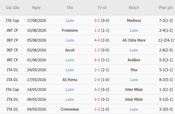 Nhận định bóng đá Bologna vs Lazio, 23h00 ngày 24/08: Hòa là đẹp - Ảnh 3