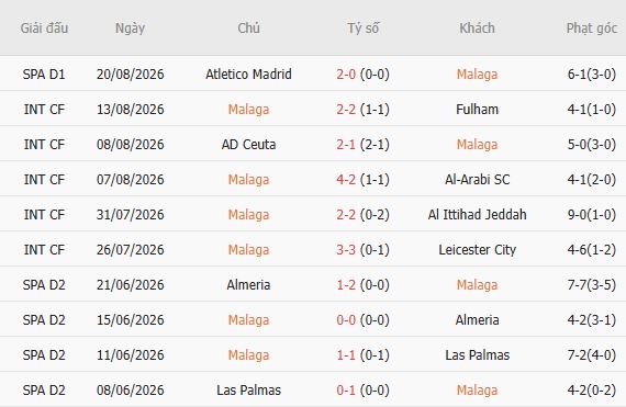 Nhận định bóng đá Malaga vs Deportivo, 02h30 ngày 25/08: Chia điểm - Ảnh 4