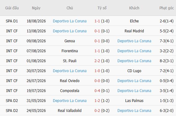 Nhận định bóng đá Malaga vs Deportivo, 02h30 ngày 25/08: Chia điểm - Ảnh 4