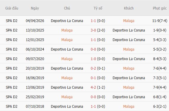 Nhận định bóng đá Malaga vs Deportivo, 02h30 ngày 25/08: Chia điểm - Ảnh 4
