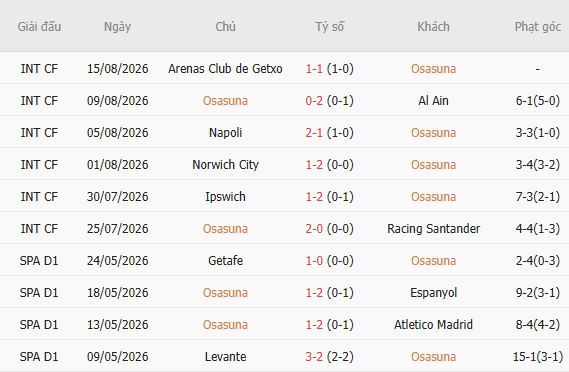 Nhận định bóng đá Osasuna vs Levante, 00h30 ngày 25/08: Chủ nhà mở hàng - Ảnh 5