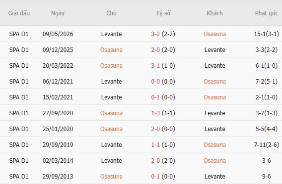 Nhận định bóng đá Osasuna vs Levante, 00h30 ngày 25/08: Chủ nhà mở hàng - Ảnh 5