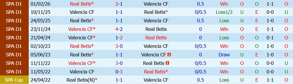 Chuy&ecirc;n gia Anthony Nolan dự đo&aacute;n Valencia vs Real Betis, 2h00 ng&agrave;y 26/08 - Ảnh 3