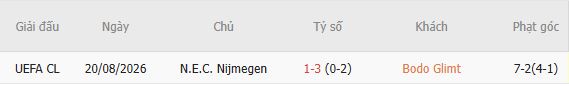 Nhận định bóng đá Bodo Glimt vs N.E.C. Nijmegen, 02h00 ngày 26/08: Chủ nhà tất thắng - Ảnh 3