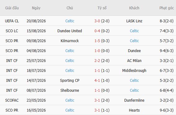Nhận định bóng đá LASK vs Celtic, 02h00 ngày 26/08: Tạm biệt chủ nhà - Ảnh 3